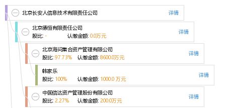 北京長安人信息技術有限責任公司企業(yè)綜合信息概覽
